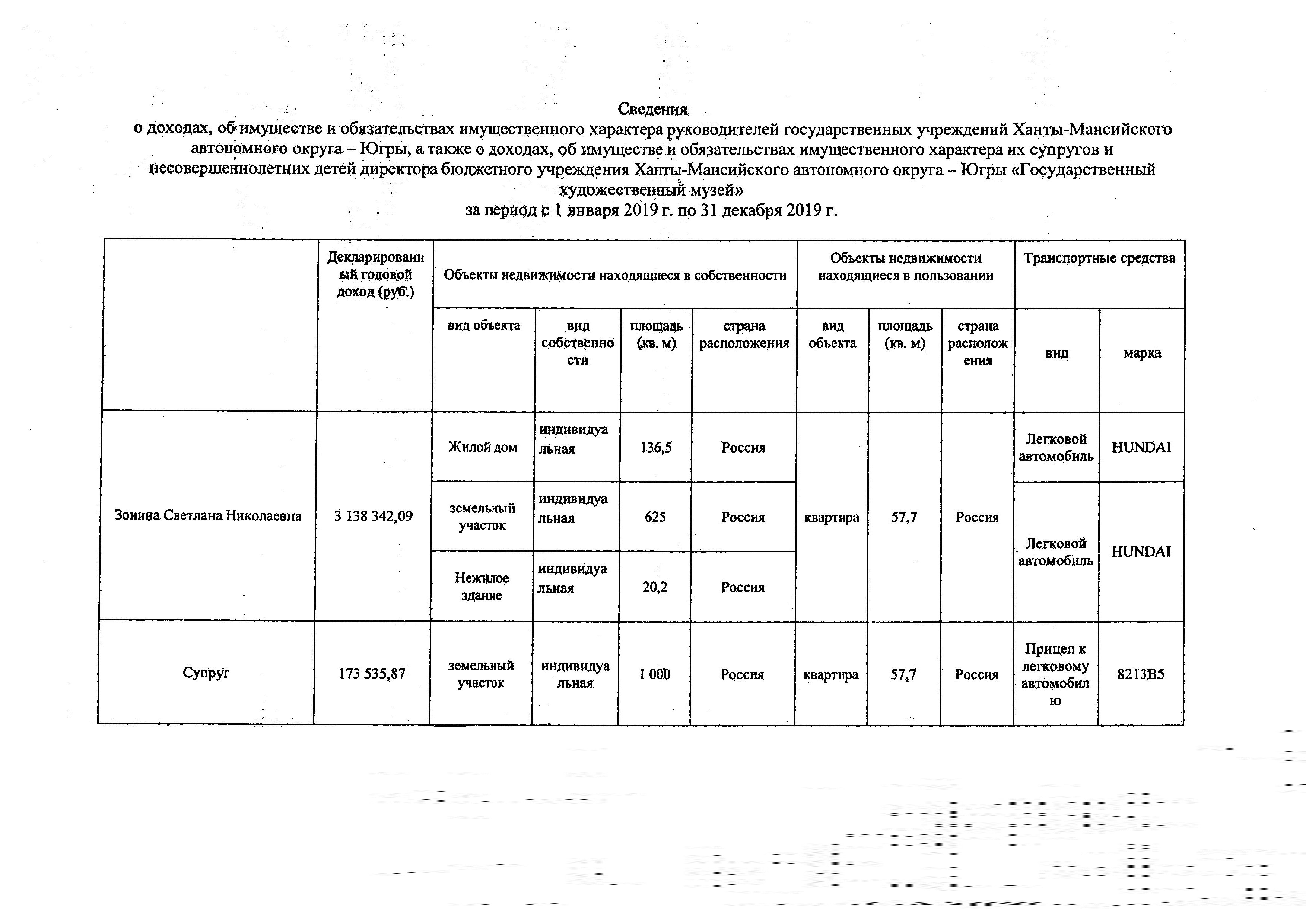 Сведения о доходах имущественного характера